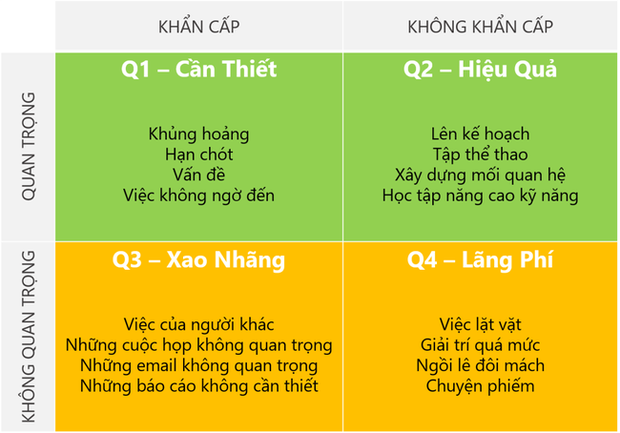 Nhà tuyển dụng hỏi Cách em sắp xếp thời gian trong công việc như thế nào? cùng câu trả lời giúp ứng viên vào thẳng công ty - Ảnh 2.