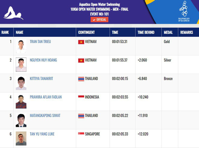 TƯỜNG THUẬT SEA Games 2019 ngày 10/12: Việt Nam mở hàng huy chương bằng Vàng - Ảnh 1.