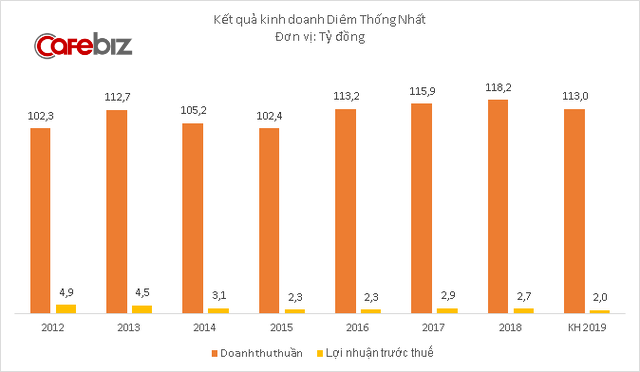 Diêm Thống Nhất chính thức ngừng bán diêm - Ảnh 1.