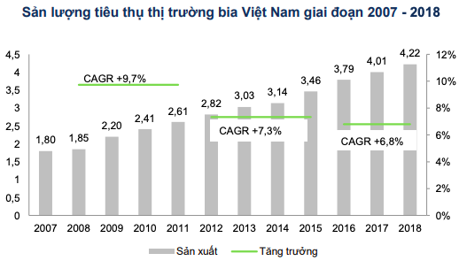 Financial Times: Người Thái đang tìm cách bán lại Sabeco cho Budweiser? - Ảnh 1.