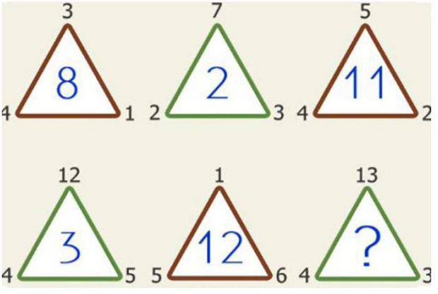 Muốn biết bạn thông minh hay không, IQ cao hay thấp hãy giải thử 9 câu đố hack não này xem - Ảnh 7.