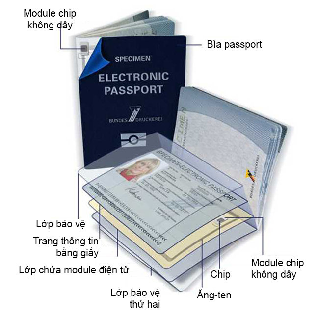 Việt Nam sẽ có hộ chiếu gắn chip điện tử vào năm 2020 và nó có gì khác biệt? - Ảnh 2.