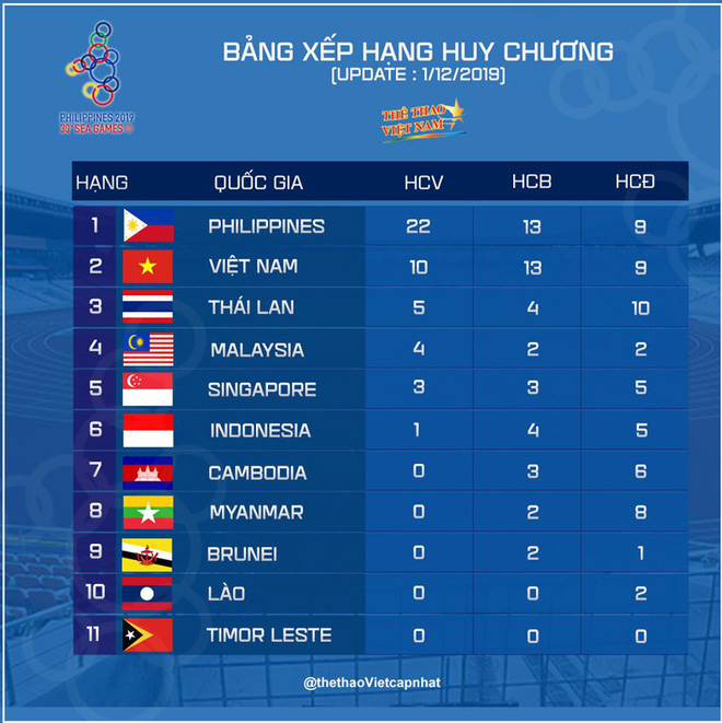 Máy bay chở hàng trăm VĐV Việt Nam sang Philippines dự SEA Games gặp sự cố, HLV trưởng đoàn Esports tự nhủ: Không sao, vạn sự khởi đầu nan! - Ảnh 3.