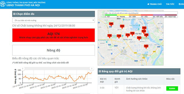  Hà Nội: Sương mù bao phủ dày đặc, các tòa nhà cao tầng bất ngờ biến mất  - Ảnh 1.