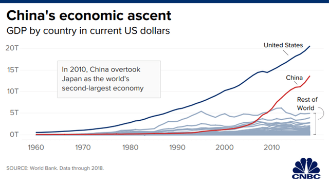Rồng Trung Quốc đang mắc kẹt trong tham vọng số 1 thế giới: Nền kinh tế mất đà, không còn nhiều lựa chọn để kích thích tăng trưởng và còn bị thiệt hại nặng vì thuế quan - Ảnh 1.