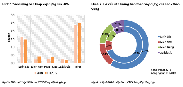 Hòa Phát đã có những gì ở khu liên hợp Dung Quất? - Ảnh 1.