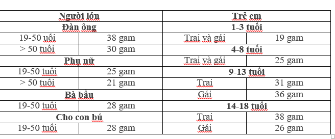 5 nhóm thực phẩm giàu chất xơ hàng đầu bạn nên ăn hàng ngày để tốt cho sức khoẻ - Ảnh 7.