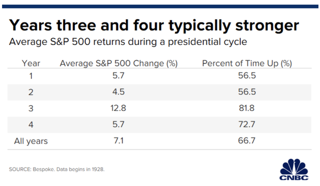 Trái với sắc đỏ tràn ngập ở nhiều thị trường khác, giới đầu tư Mỹ sướng hơn bao giờ hết khi ông Trump trở thành Tổng thống! - Ảnh 2.