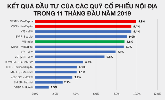 VinaCapital: “Nền kinh tế Việt Nam đang là điểm sáng của Châu Á” - Ảnh 1.