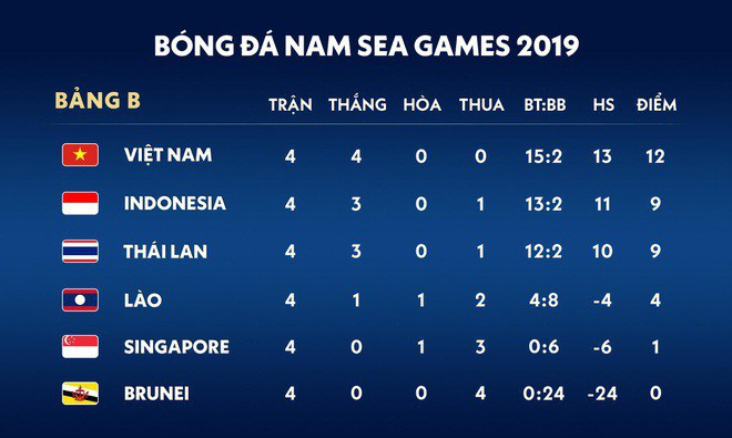 Báo Indonesia hả hê: ‘U22 Việt Nam sẽ phải tử chiến với Thái Lan’ - Ảnh 2.