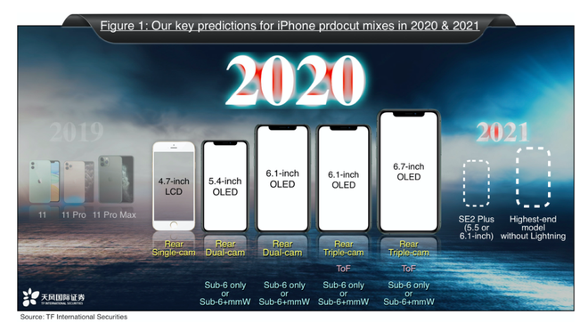 Apple sẽ ra mắt iPhone không có bất kỳ cổng kết nối nào vào năm 2021 - Ảnh 1.