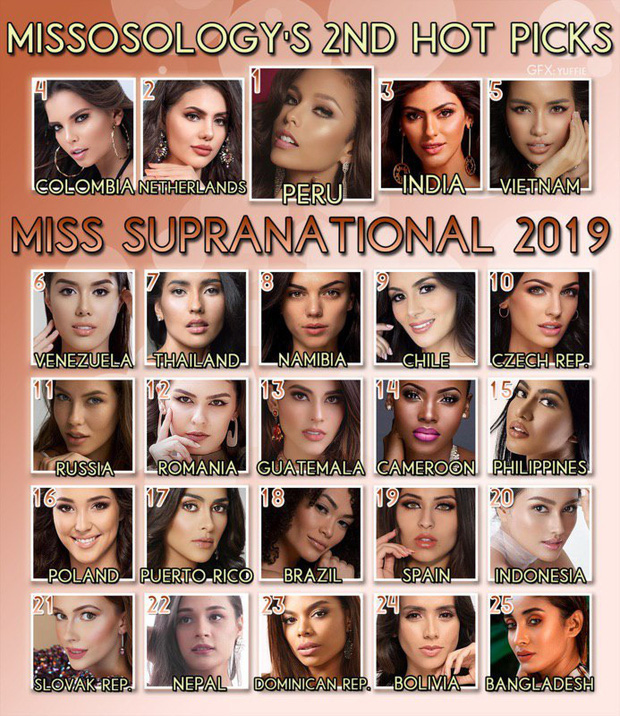 Ngọc Châu đang đứng vị trí nào trong BXH Missosology trước thềm chung kết Miss Supranational 2019? - Ảnh 2.
