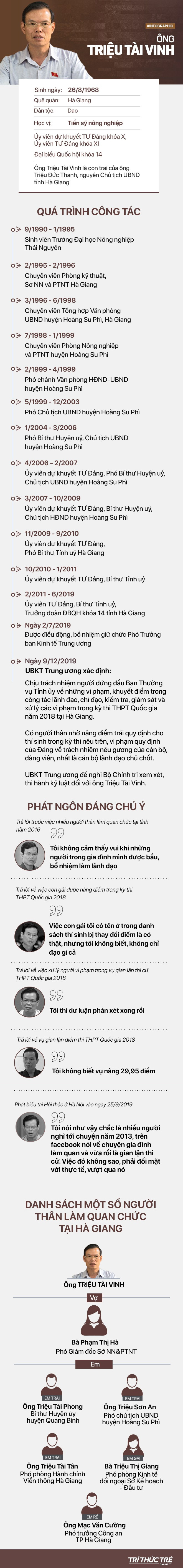 Chân dung nguyên Bí thư Hà Giang Triệu Tài Vinh vừa bị đề nghị kỷ luật - Ảnh 1.