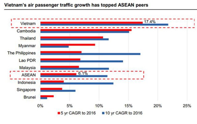 Quyết tâm bay chuyến đầu tiên vào 1/8/2019, CEO AirAsia tuyên bố: Không lý nào Việt Nam không thể thành công như Thái Lan! - Ảnh 1.