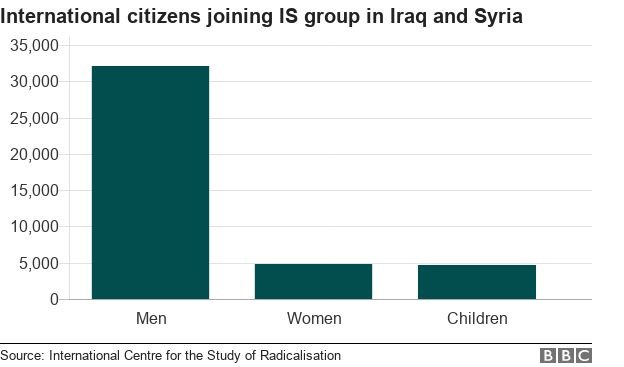 Còn bao nhiêu tay súng IS trụ lại ở Iraq và Syria?  - Ảnh 2.