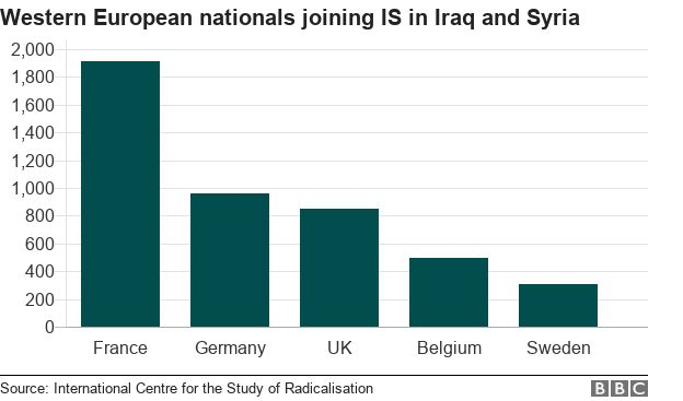 Còn bao nhiêu tay súng IS trụ lại ở Iraq và Syria?  - Ảnh 3.