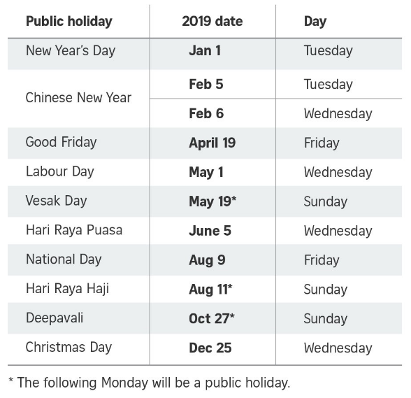 Singapore: Người dân tham công tiếc việc không muốn nghỉ lễ, Tết nhiều - Ảnh 1.