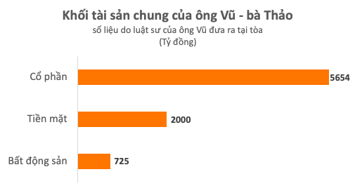 Lộ diện khối tài sản chung trị giá gần 8.400 tỷ đồng của 2 nhà sáng lập Tập đoàn Trung Nguyên - Ảnh 2.