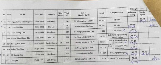 Lâm Đồng: Thi công chức, hơn 40% thí sinh phúc khảo rớt thành đậu - Ảnh 3.