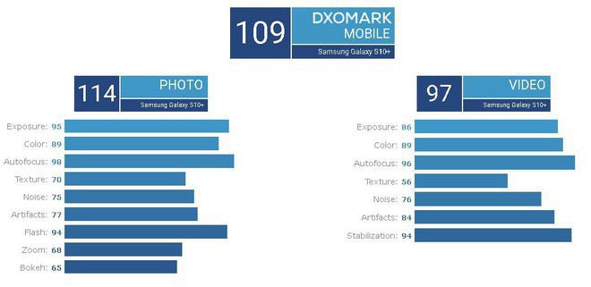 Cảm nhận nhanh khả năng chụp ảnh trên Samsung Galaxy S10+: Lấy nét nhanh hơn, dynamic range ấn tượng, tính năng Shot Suggestion rất hữu ích - Ảnh 7.