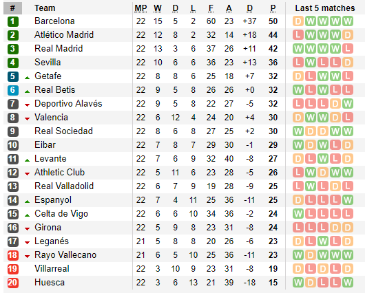 Đại thắng 3 sao, Real vẫn đầy khó khăn ở La Liga - Ảnh 3.