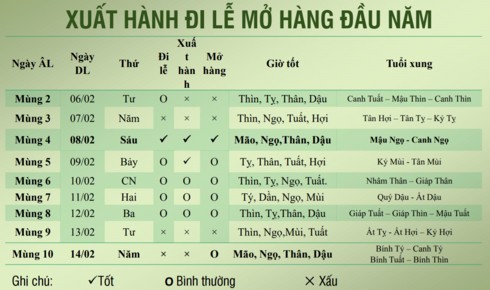 Tết Kỷ Hợi 2019: Ngày giờ và hướng xuất hành tốt nhất - Ảnh 2.