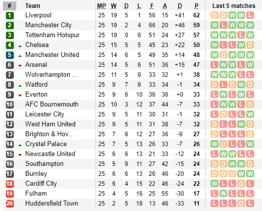 Hay đến ngỡ ngàng, CLB chiếu dưới khiến HLV Liverpool nổi cáu, cứu cả Premier League - Ảnh 6.