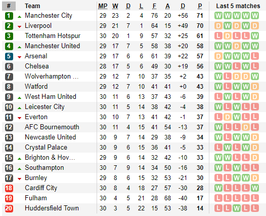 Thua đau Southampton, Tottenham trao cơ hội bằng vàng cho Man United - Ảnh 3.