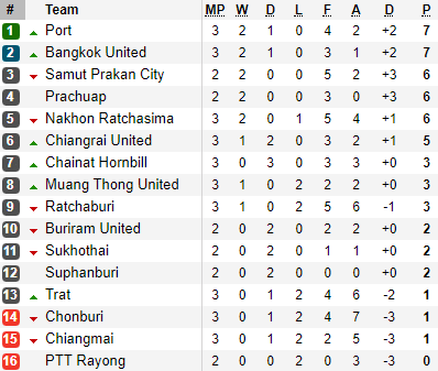 TRỰC TIẾP Buriram United vs Prachuap (18h00): Xuân Trường bất ngờ phải ngồi dự bị - Ảnh 3.
