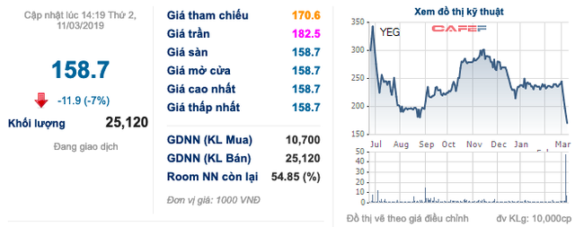 Chủ cũ đã đồng ý mua lại ScaleLab với giá 12 triệu USD, Yeah1 đã trút được một phần gánh nặng? - Ảnh 1.