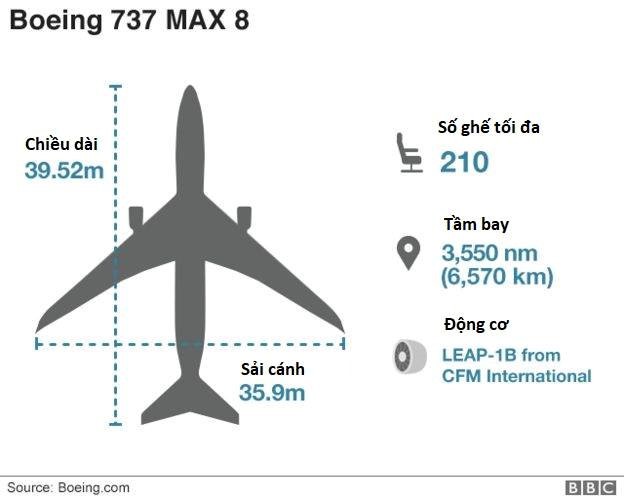 Hai chiếc 737 MAX 8 rơi thảm khốc trong hơn 4 tháng, nhiều câu hỏi đang xoáy vào Boeing - Ảnh 3.