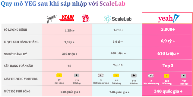 Yeah1 giảm sàn phiên thứ 7, cầu bắt đáy chưa xuất hiện dù lượng đăng ký mua lên đến cả triệu cổ phiếu - Ảnh 1.