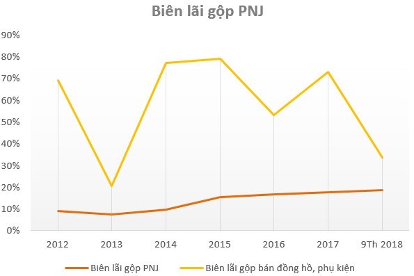 Thị trường đồng hồ “thơm” cỡ nào mà khiến Thế Giới Di Động, PNJ, Doji nhập cuộc? - Ảnh 2.