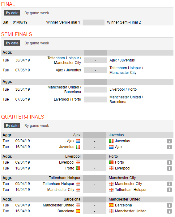 Bốc thăm Tứ kết Champions League 2018/19: Man United gặp lá thăm khó nhất châu Âu - Ảnh 2.