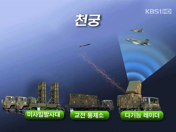 Binh sĩ Hàn Quốc vừa phóng tên lửa, sự nhầm lẫn tai hại có thể trả giá đắt - Ảnh 8.