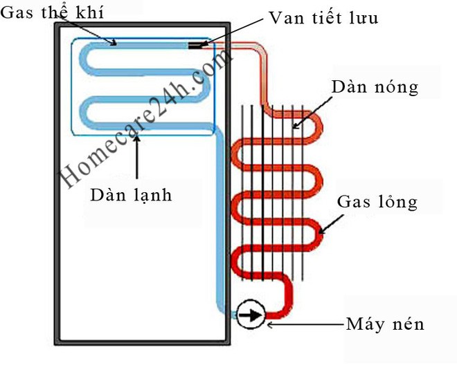 [Vietsub] Tủ lạnh được sản xuất như thế nào? - Ảnh 39.