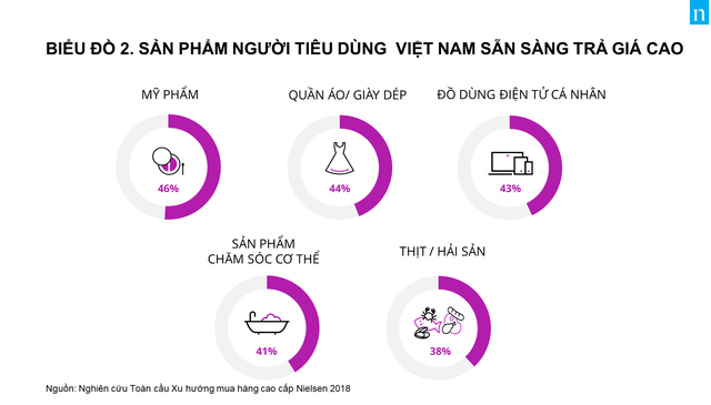 Người Việt mua hàng cao cấp như thế nào? - Ảnh 2.