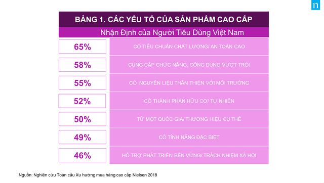 Người Việt mua hàng cao cấp như thế nào? - Ảnh 3.