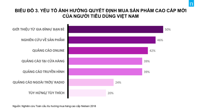 Người Việt mua hàng cao cấp như thế nào? - Ảnh 4.