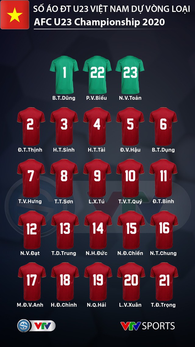 Số áo U23 Việt Nam dự U23 Châu Á: Bất ngờ người kế thừa Công Phượng - Ảnh 2.