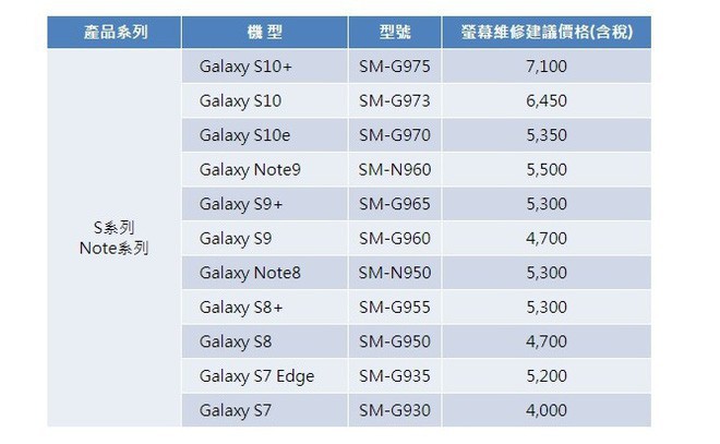 Ơn giời, Galaxy S10 sang chảnh thế nhưng giá sửa vỡ màn hình còn rẻ chán so với Apple! - Ảnh 1.