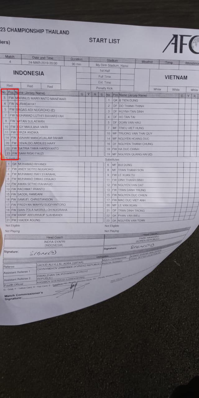 Nghịch lý hài hước của U23 Indonesia: 11 tiền đạo ra sân nhưng không có nổi 1 bàn thắng - Ảnh 1.