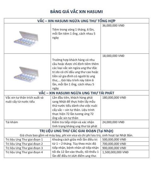 1,5 tỷ đồng trị liệu ung thư bằng vắc xin: Giám đốc Bệnh viện ung bướu nói gì? - Ảnh 1.