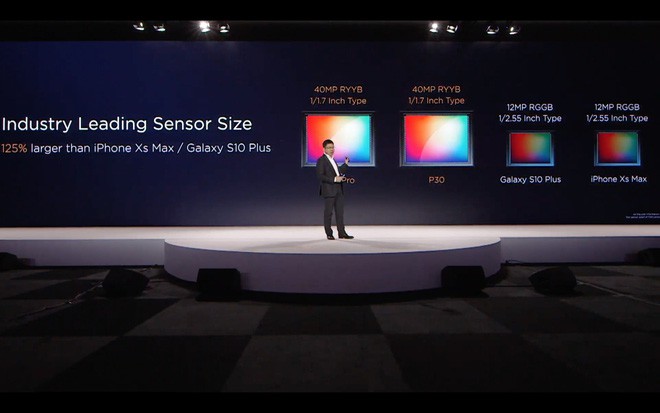 Huawei P30 và P30 Pro ra mắt với camera đỉnh cao: 4 camera, chụp thiếu sáng ăn đứt iPhone XS Max và Galaxy S10, zoom 50X - Ảnh 16.