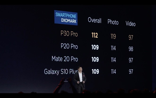 Huawei P30 và P30 Pro ra mắt với camera đỉnh cao: 4 camera, chụp thiếu sáng ăn đứt iPhone XS Max và Galaxy S10, zoom 50X - Ảnh 27.