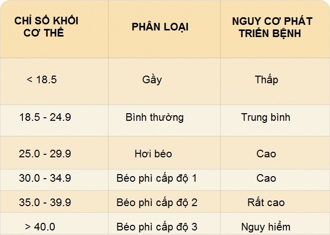 Nói chiều cao và số tuổi, bạn sẽ biết cân nặng lý tưởng của mình: Đừng để từ béo ám ảnh - Ảnh 2.