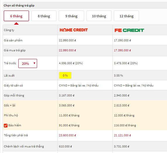 Mua hàng điện máy trả góp lãi suất 0%: Tính kỹ kẻo hớ - Ảnh 5.