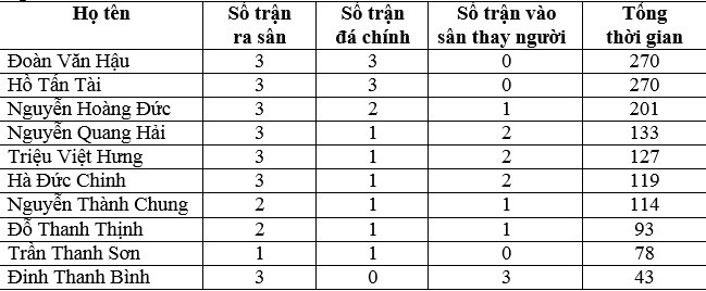 Nỗi lo có thật của HLV Park Hang-seo - Ảnh 1.