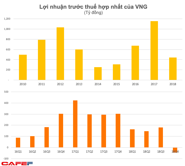 Được định giá lên đến trên 2 tỷ USD, những ai đang sở hữu Công ty chủ quản của Zalo? - Ảnh 1.