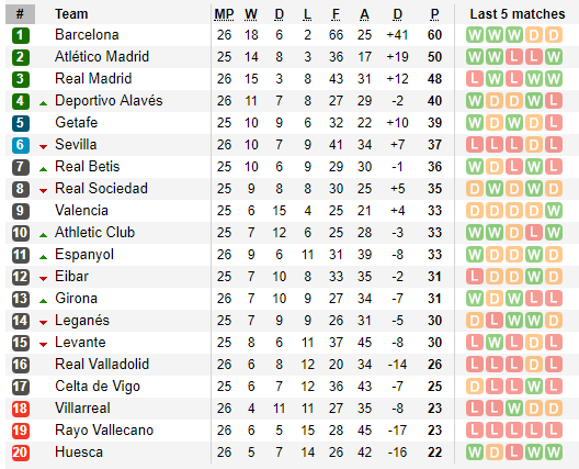 El Clasico ác mộng, Real thêm lần nữa muối mặt trước Barca ở Bernabeu - Ảnh 4. El Clasico ác mộng, Real thêm lần nữa muối mặt trước Barca ở Bernabeu - Ảnh 4.
